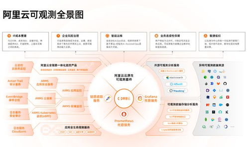 從云原生實戰(zhàn)峰會透視2023年互聯(lián)網(wǎng)接入及相關(guān)服務(wù)的云原生發(fā)展趨勢