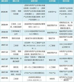 2019車聯(lián)網(wǎng)產(chǎn)業(yè)發(fā)展報(bào)告 互聯(lián)網(wǎng)接入及相關(guān)服務(wù)深度解析