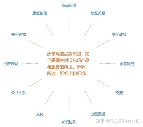歐賽斯消費(fèi)者視覺觸點(diǎn)部署研究及消費(fèi)者感官地圖部署研究 信息系統(tǒng)集成服務(wù)的關(guān)鍵作用